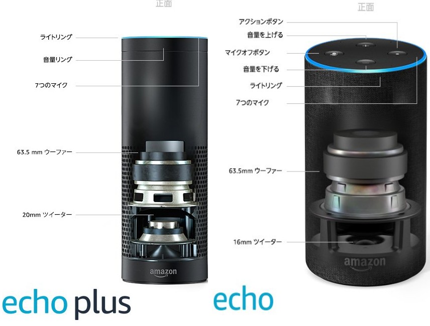 国内でもAmazonのスマートスピーカー「Amazon Echo」3機種が来週発売